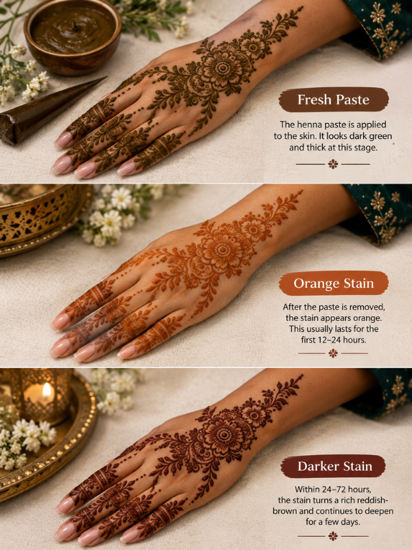 Henna-stain-developing-on-skin